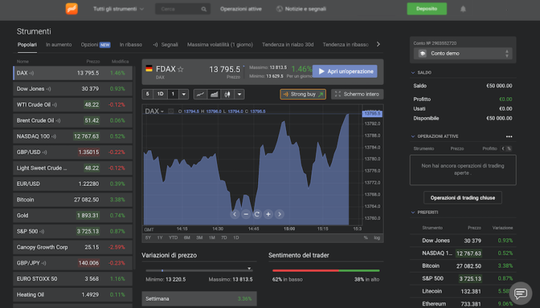 Migliori Piattaforme Trading Online Sicure E Affidabili [2021 ]